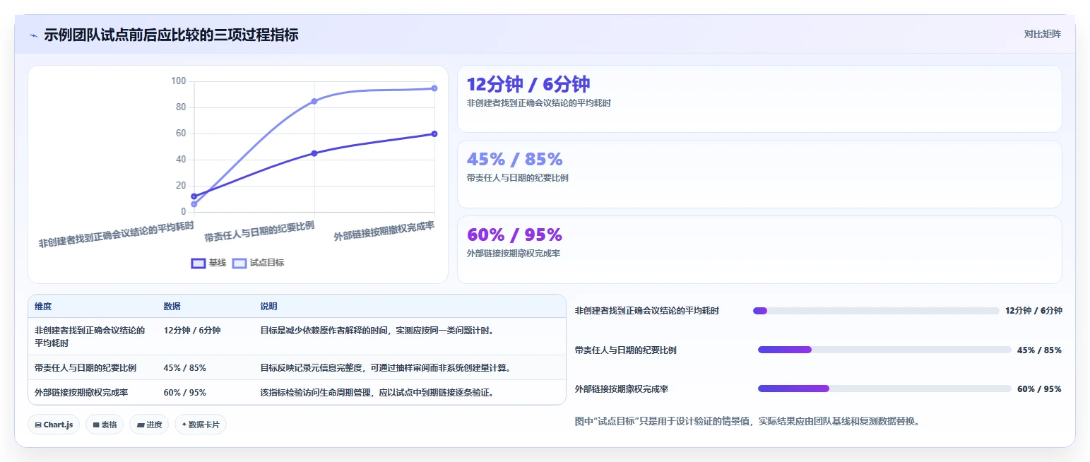 云文档记录工具选型指南：2026年最值得投资的5大方案