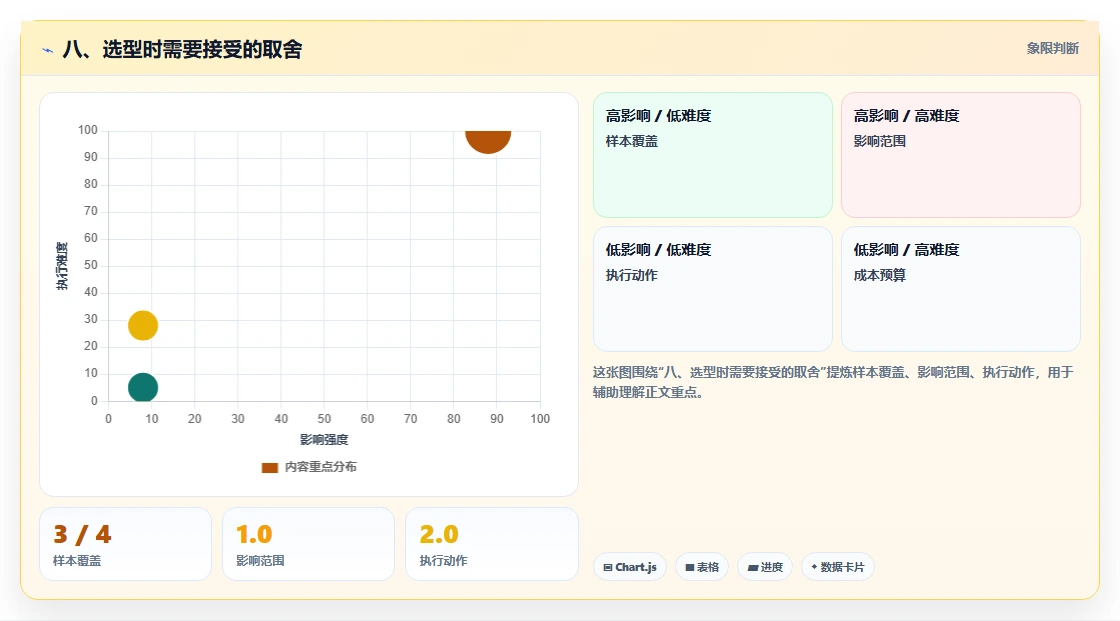 八、选型时需要接受的取舍