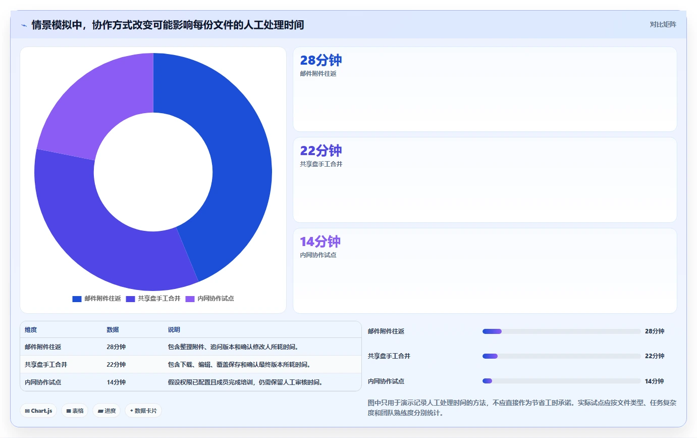 企业协作新篇章:2026年必备的5大局域网内协同编辑文档软件推荐