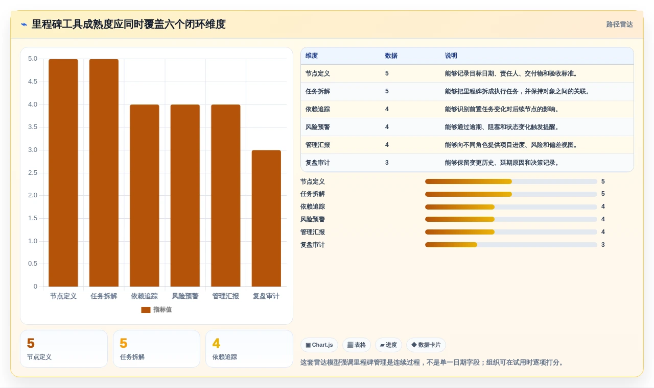 2026年项目管理利器:7款顶级项目里程碑管理软件深度对比