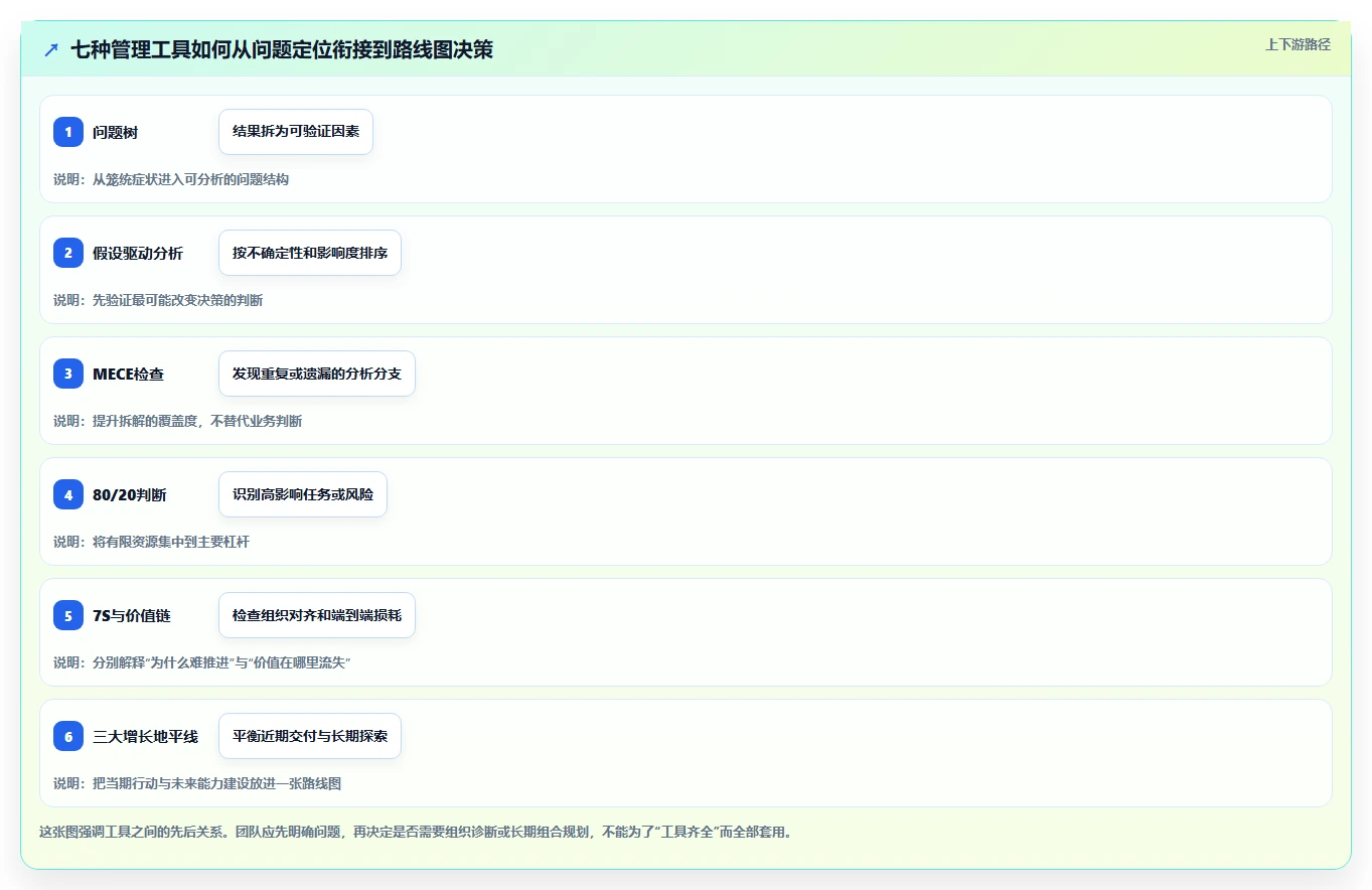 项目经理必读：2026年7款热门麦肯锡管理工具深度分析与推荐