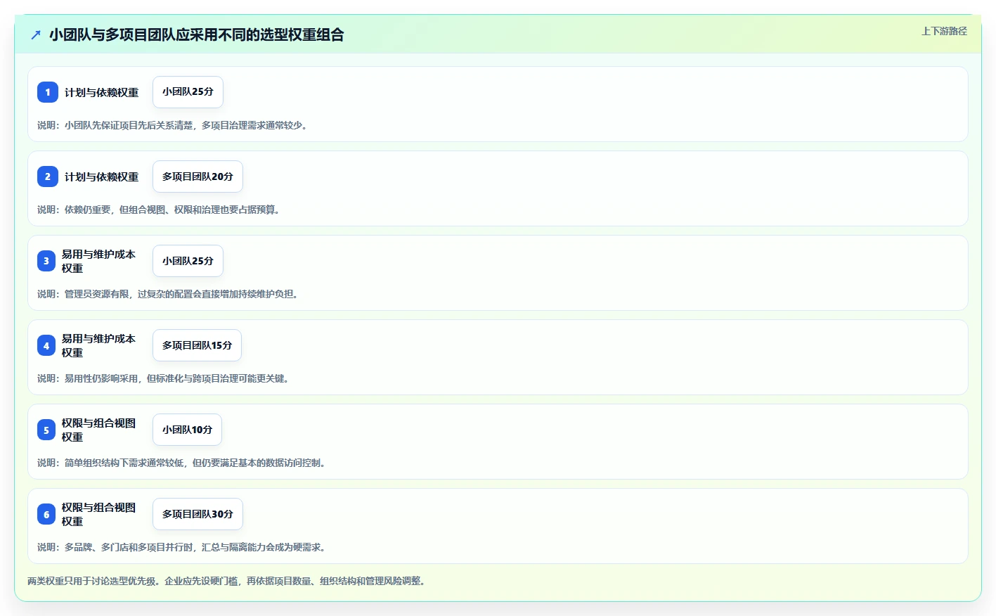 2026年生活消费行业瀑布管理工具哪个好用？深度测评与选型推荐