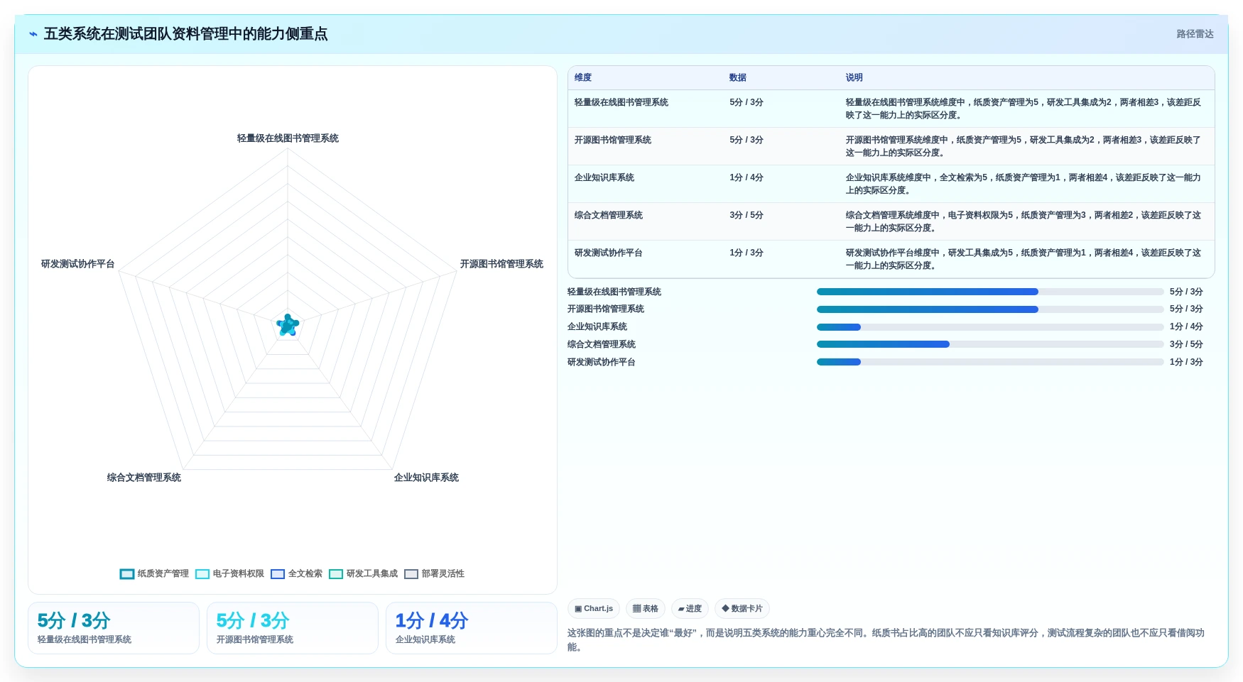 测试团队的得力助手：2026年最值得投资的5个软件测试图书管理系统