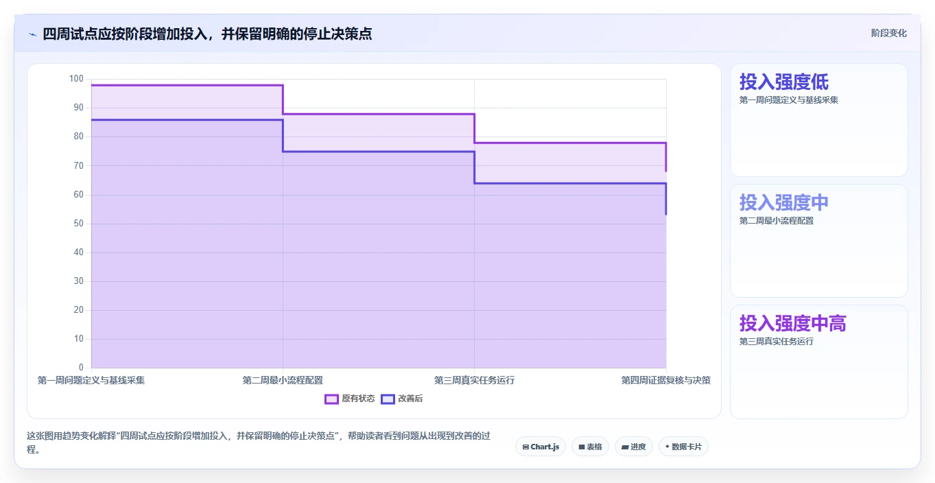 选对工具事半功倍:2026年最受欢迎的8款项目管理工具盘点