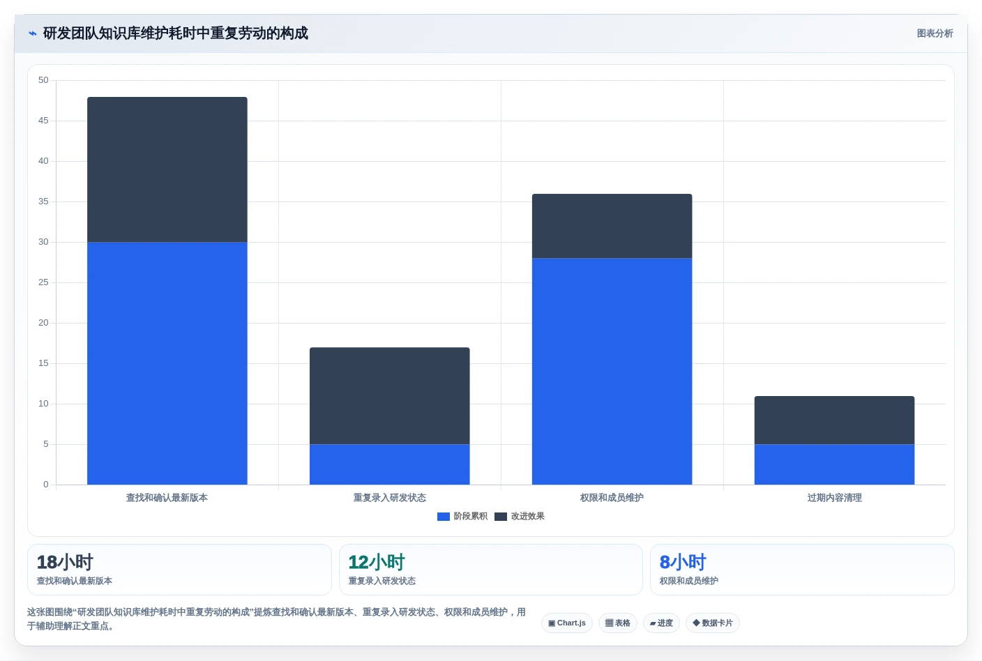Confluence 替代方案推荐:适合研发团队的知识库工具盘点