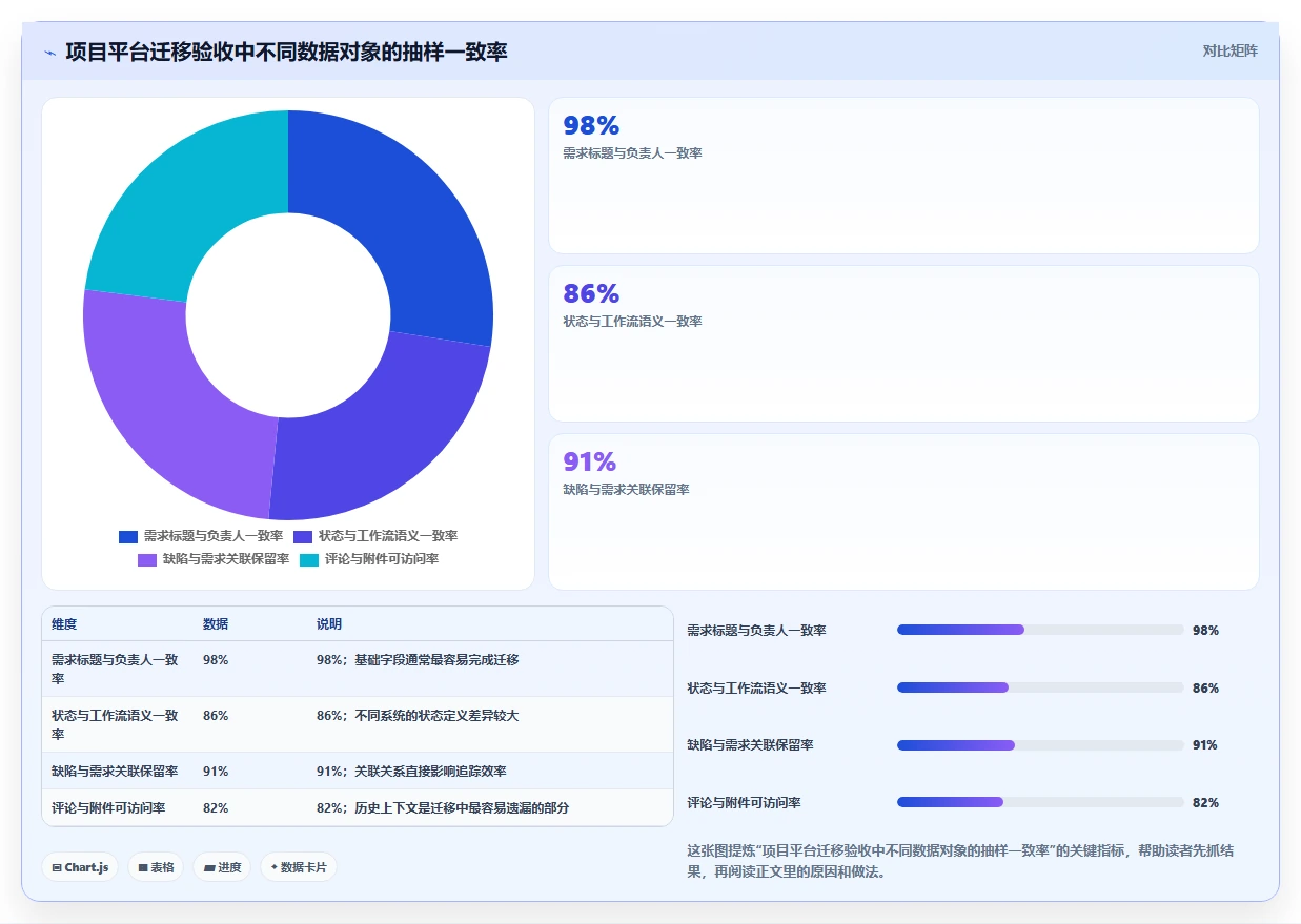 项目经理必读:2026年6大项目管理电脑软件选型指南