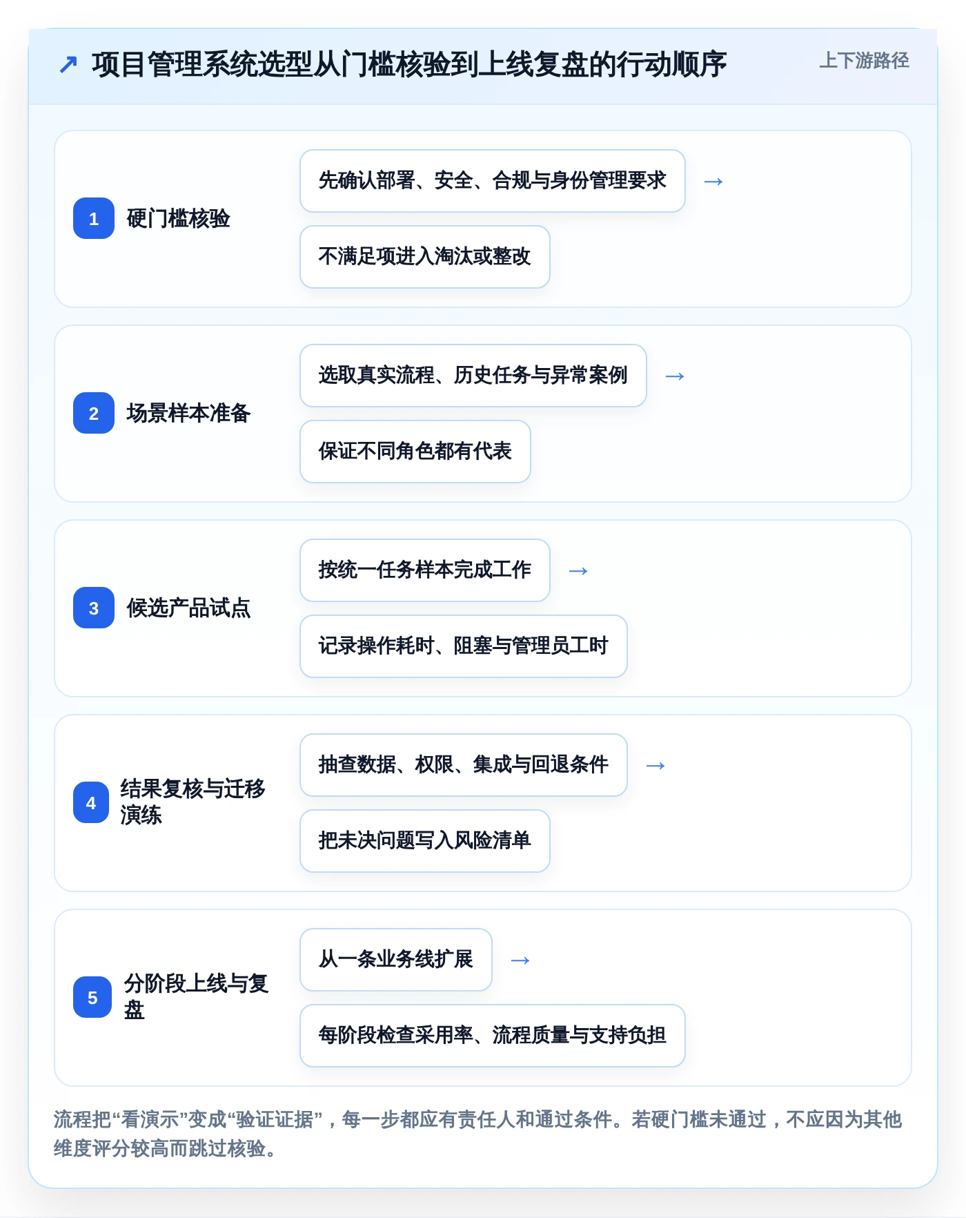 2026年项目管理系统project大比拼:6款顶级工具助力效率提升