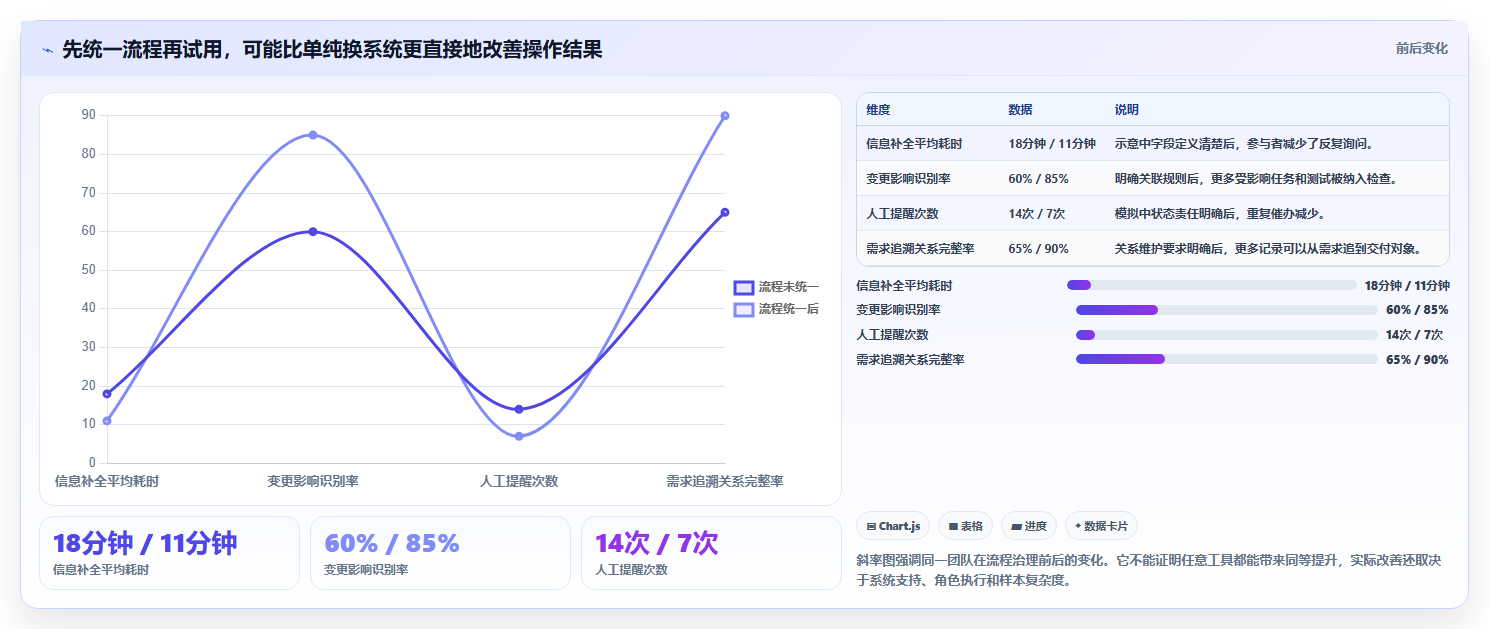 2026年成熟的需求管理系统排名：企业级工具深度测评与选型指南
