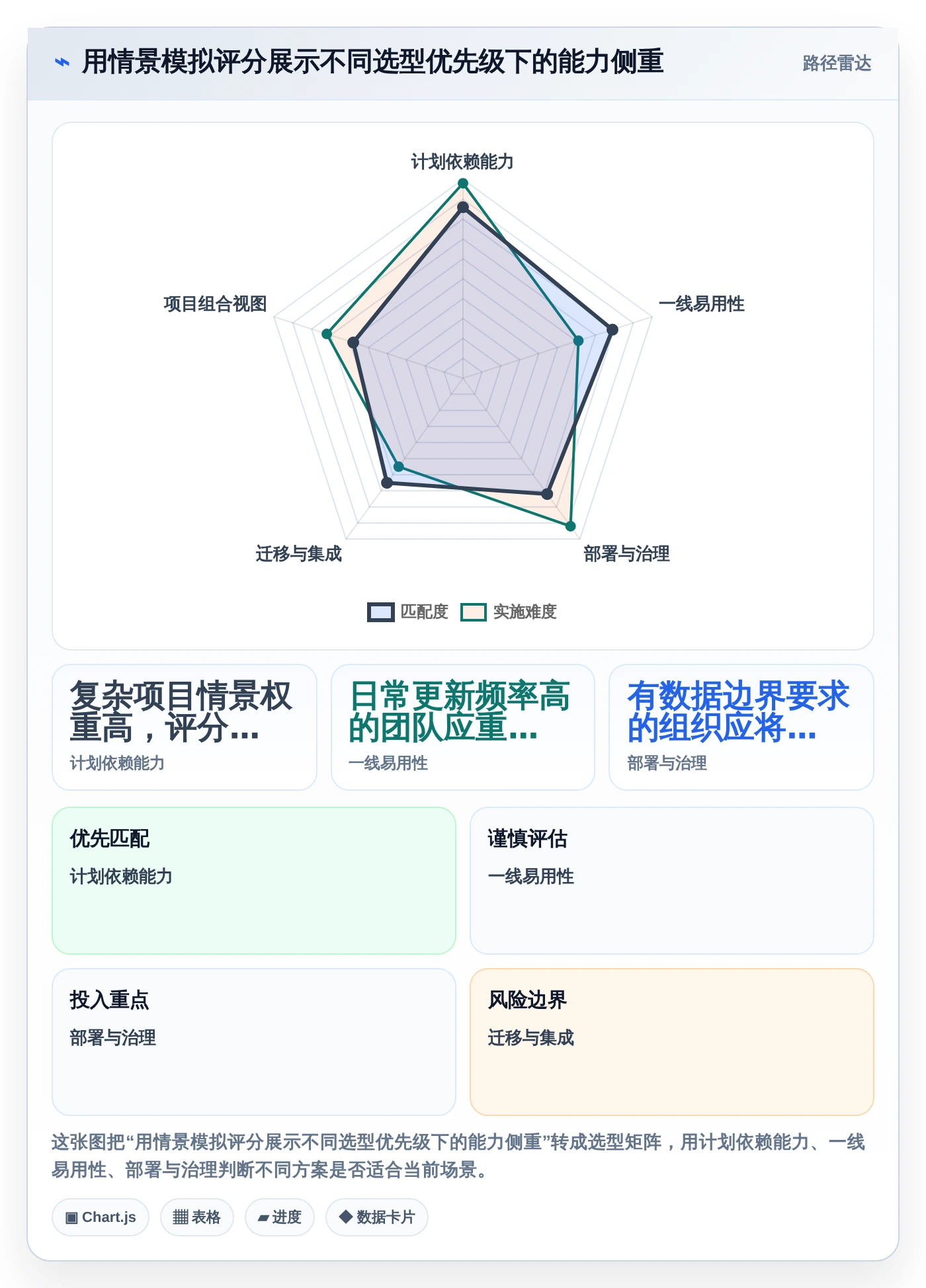 选对工具事半功倍:2026年项目计划排期软件选型指南