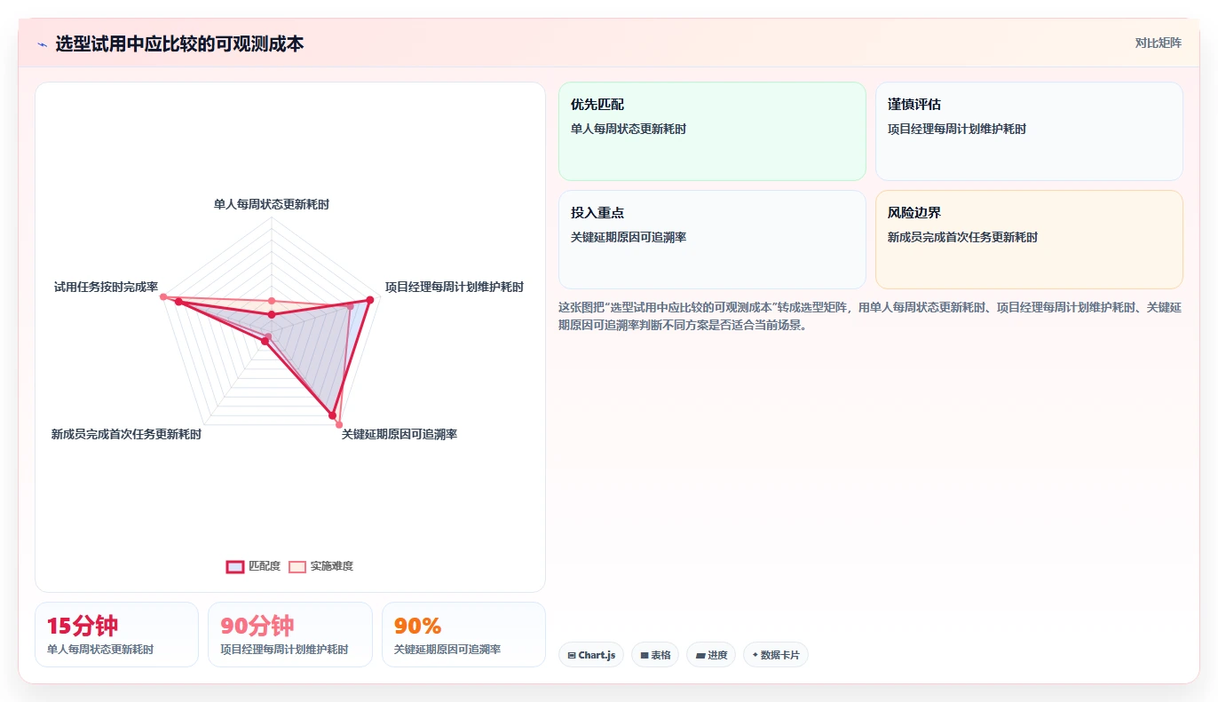 2026年效率之选：6款顶级瀚文编制的进度计划工具深度对比