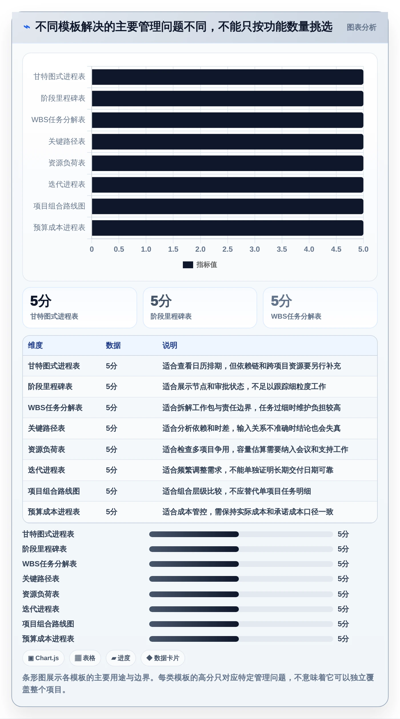 2026年项目经理必备:8款高效项目周期管理进程表excel模板全面对比