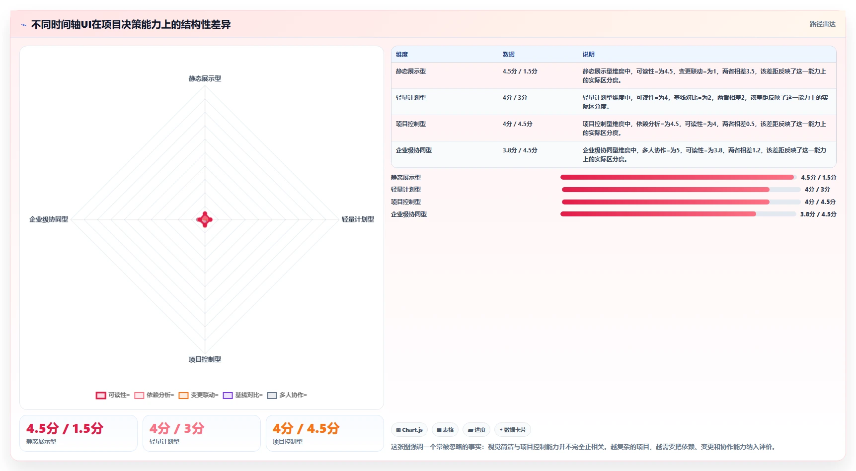项目经理必看：如何选择最适合的项目进度时间轴UI？2026年选型指南