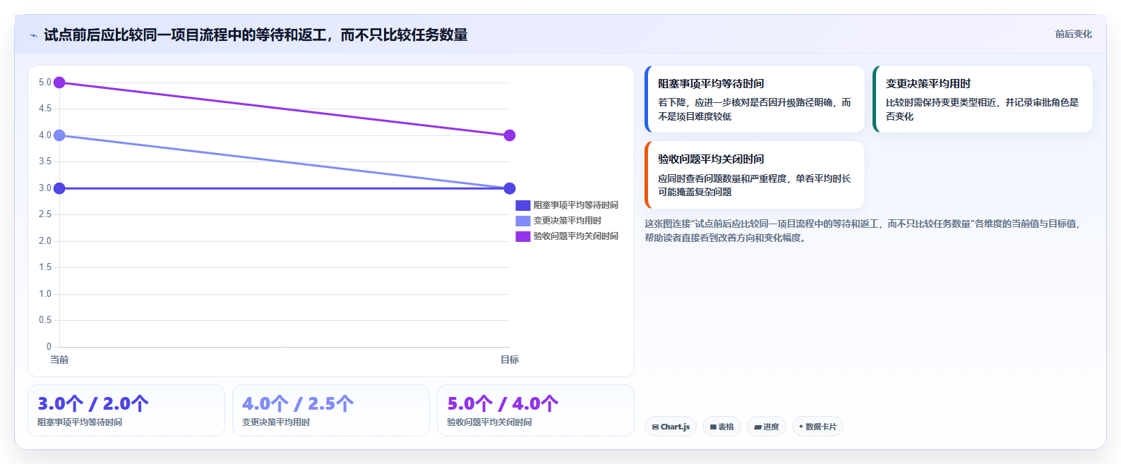 2026年项目交付效率提升指南:6款专用于项目交付的项目管理工具深度对比