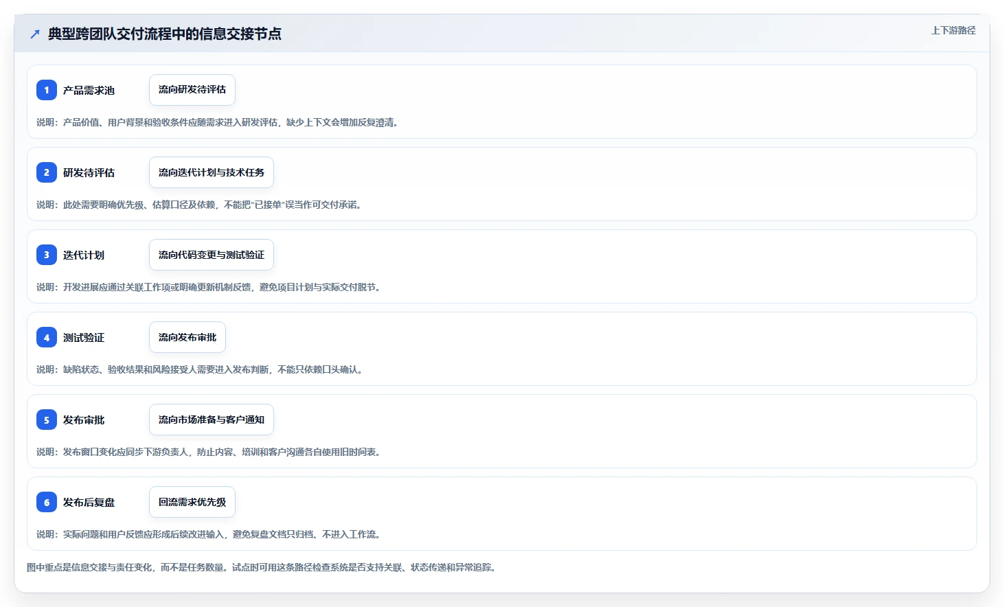 2026年十大项目工作流软件推荐：企业研发与跨团队协作选型指南