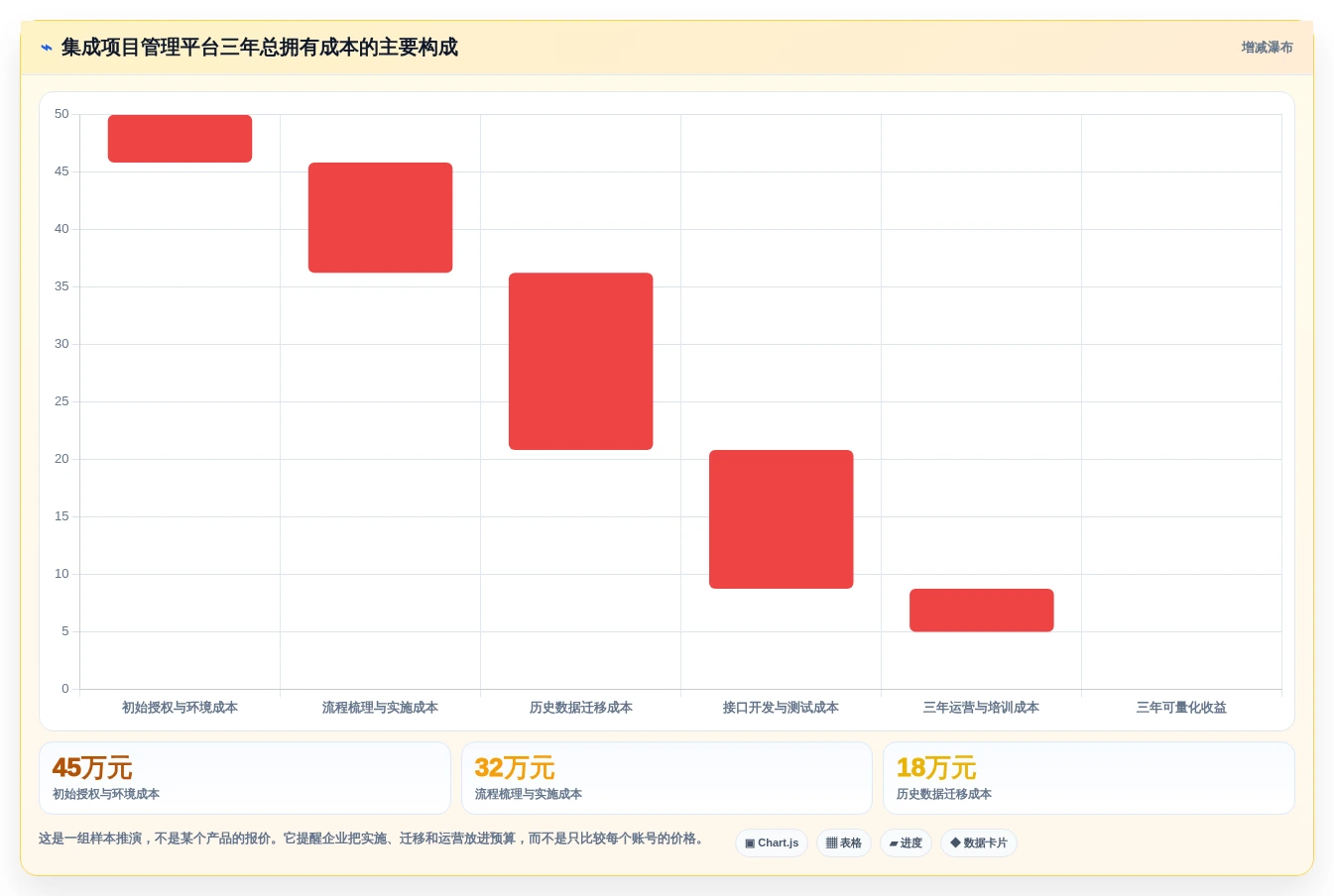 项目经理必读:2026年最值得投资的5大集成项目管理工具
