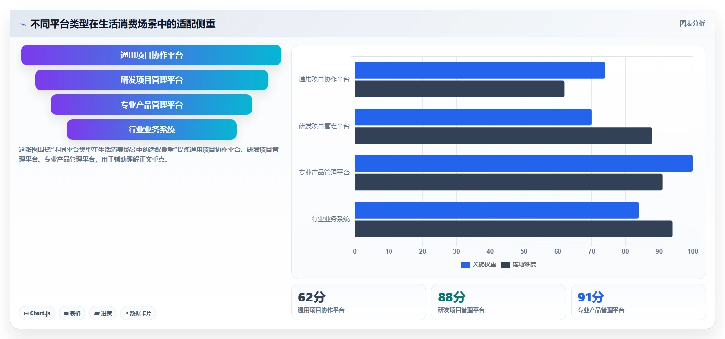 生活消费行业产品管理系统推荐：2026年选型指南与核心功能解析