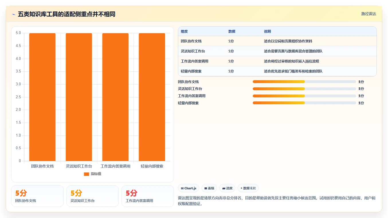 打造高效团队知识库：2026年最值得投资的5款知识库建立软件