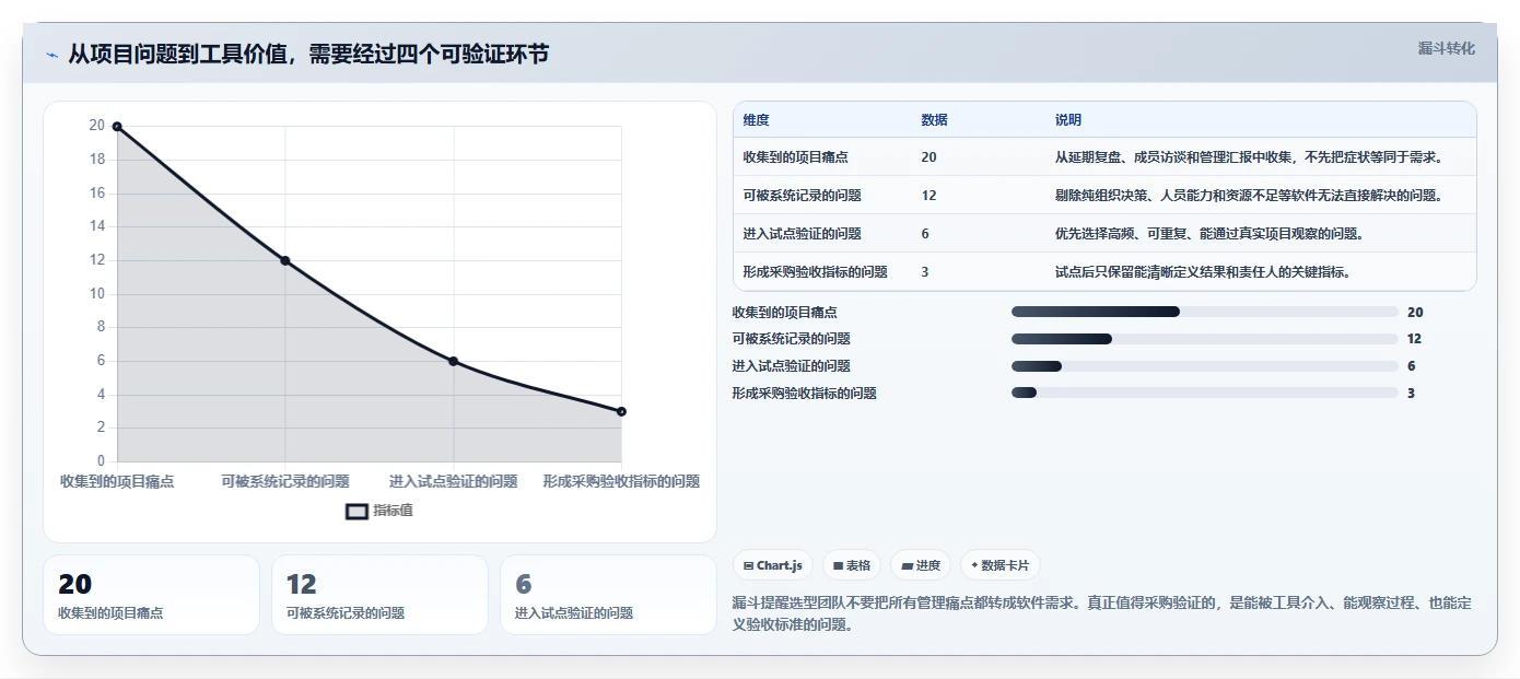 2026年项目管理软件排行榜:10款主流工具深度评测与选型建议