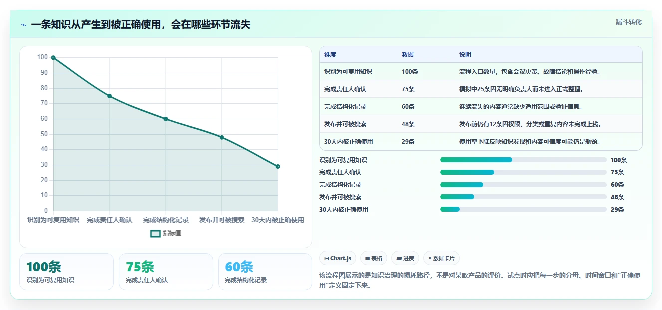 2026年软件平台知识库管理平台大比拼：6款顶级工具深度对比