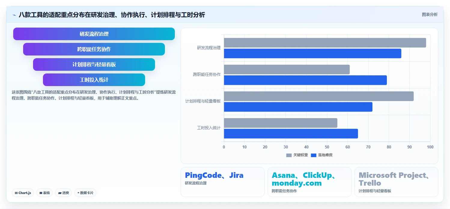 2026年项目管理新趋势：8款比较高效的项目管理工具及工效统计工具深度分析