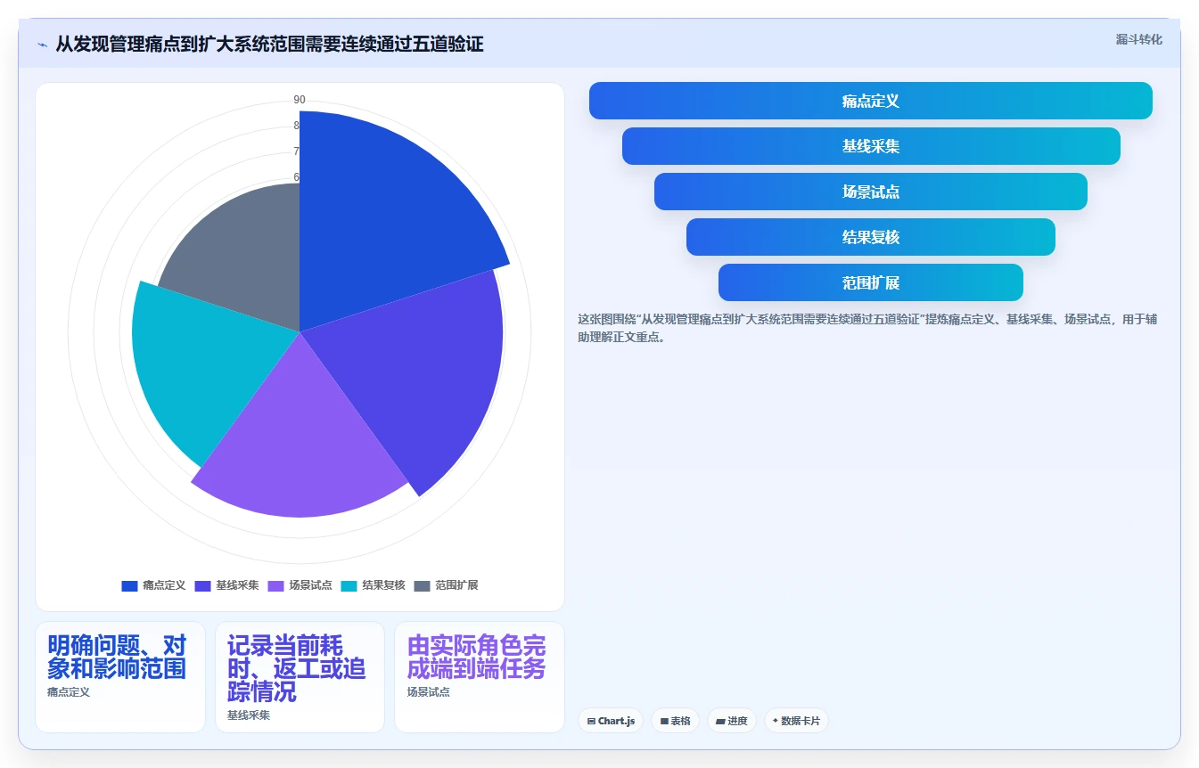研发管理新趋势:2026年值得关注的5款智能化管理系统