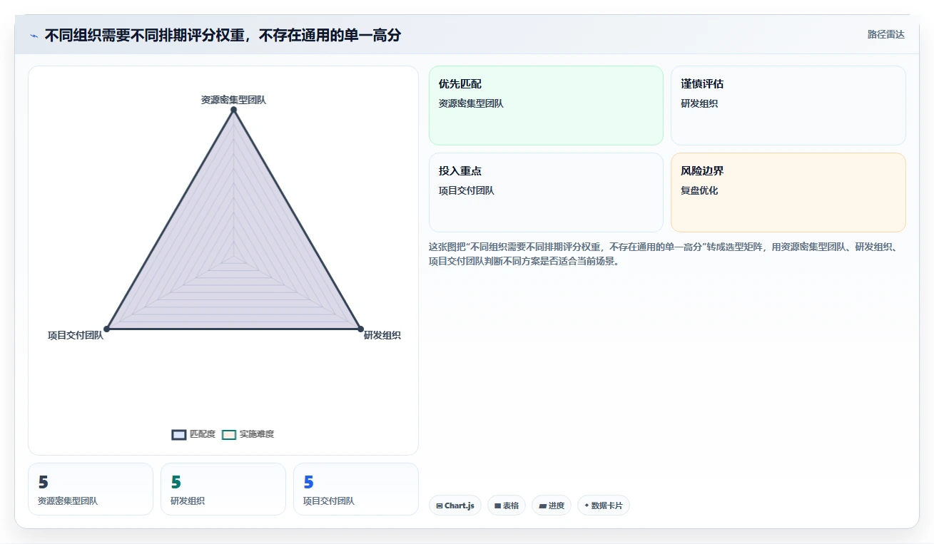 项目管理新趋势:2026年最受欢迎的8大员工工作排期软件盘点