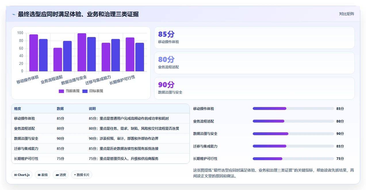 项目经理必读:如何在2026年选择最适合你的手机端项目管理软件?