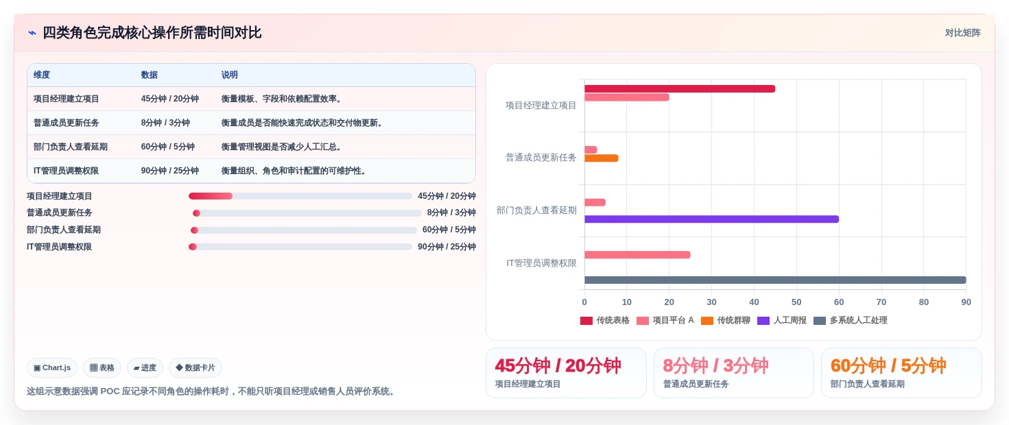 2026年企业级项目管理工具选型指南：6款主流系统对比与实施建议