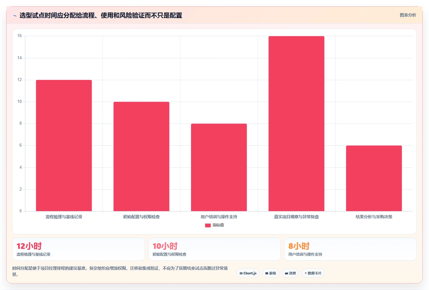 项目经理必读：2026年工作效率管理软件选型指南 - 8款新锐工具评测