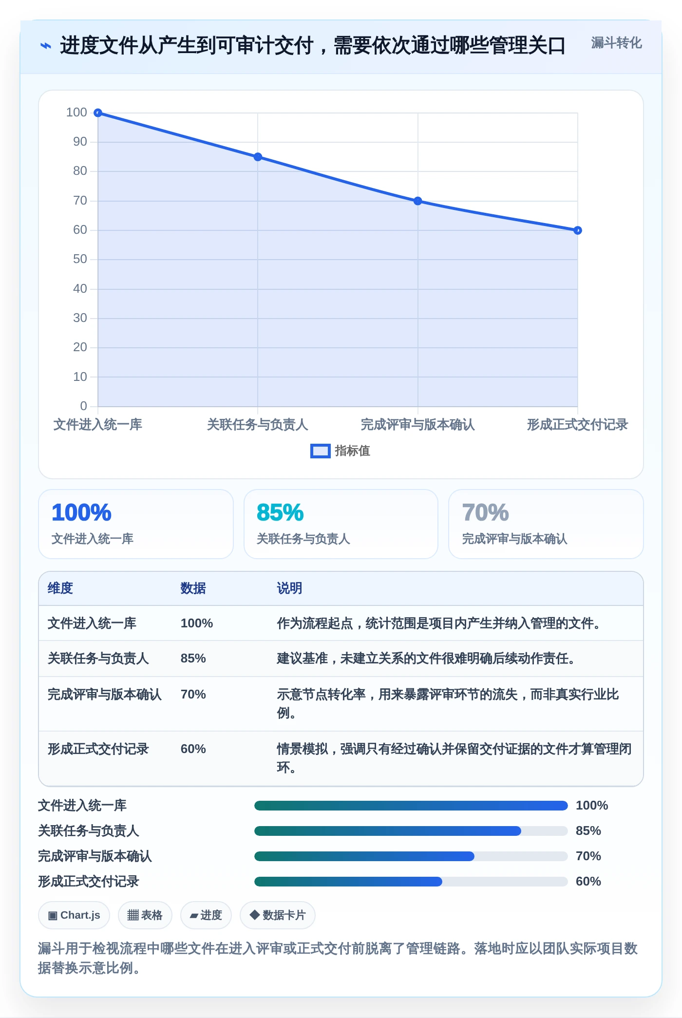 选对工具事半功倍：2026年进度文件管理系统选型指南