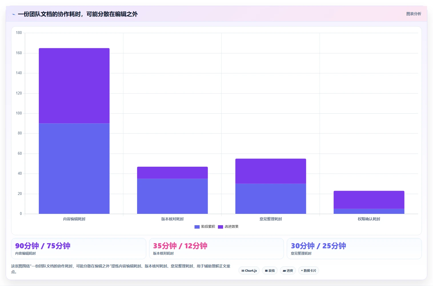 2026年效率之选:7款最受欢迎的在线云文档都有哪些全面对比