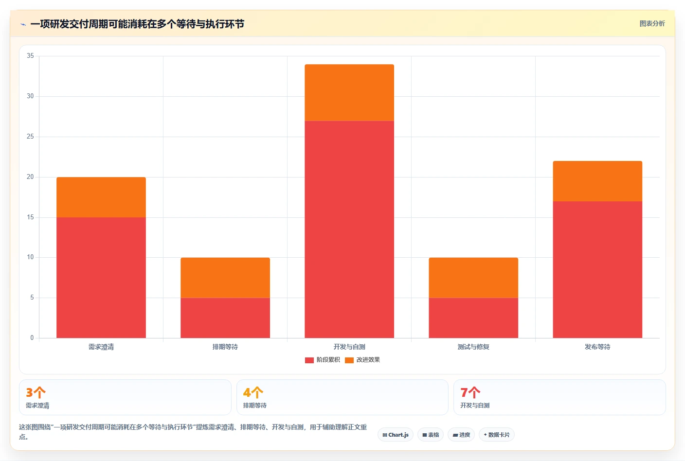 提升研发效率：2026年最值得投资的5款项目管理分析系统