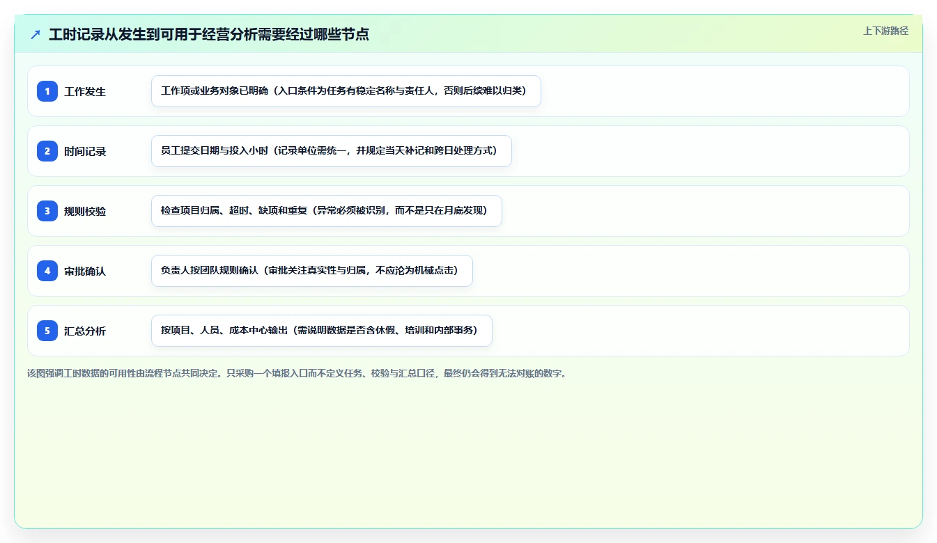 项目经理必看:2026年最受欢迎的5款华为的工时管理系统解析