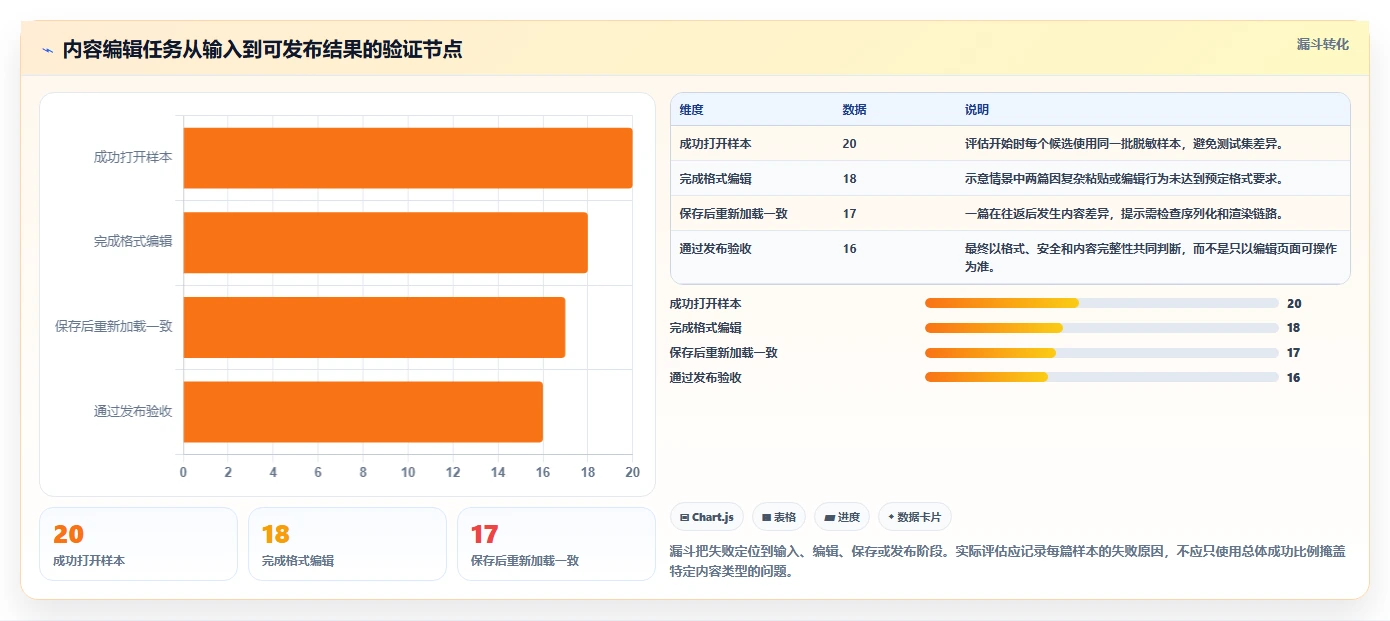 2026年必备：6大在线编辑器插件工具全面对比