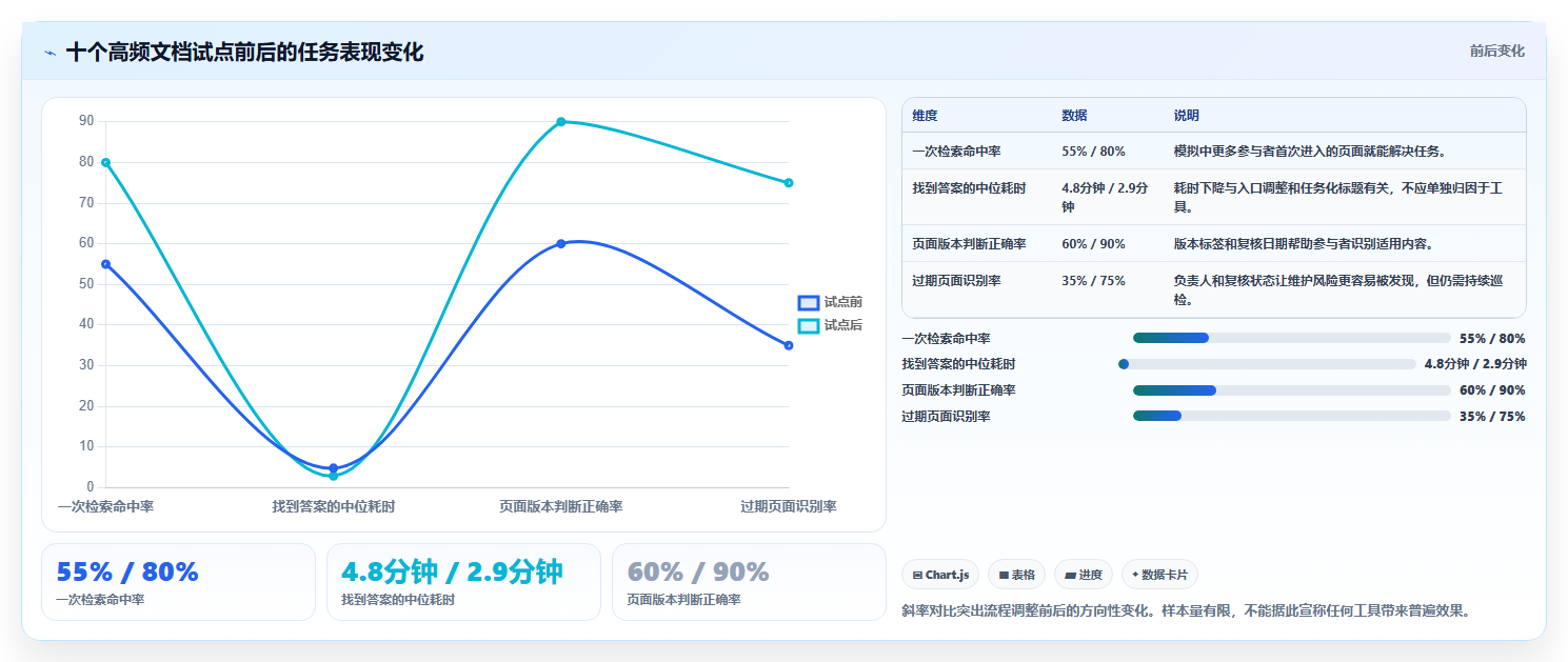 从新手到专家:2026年适合做产品文档的在线文档工具选型攻略