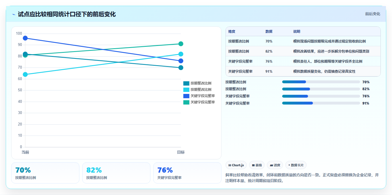 项目经理必看：2026年最具性价比的8款建工项目管理软件对比
