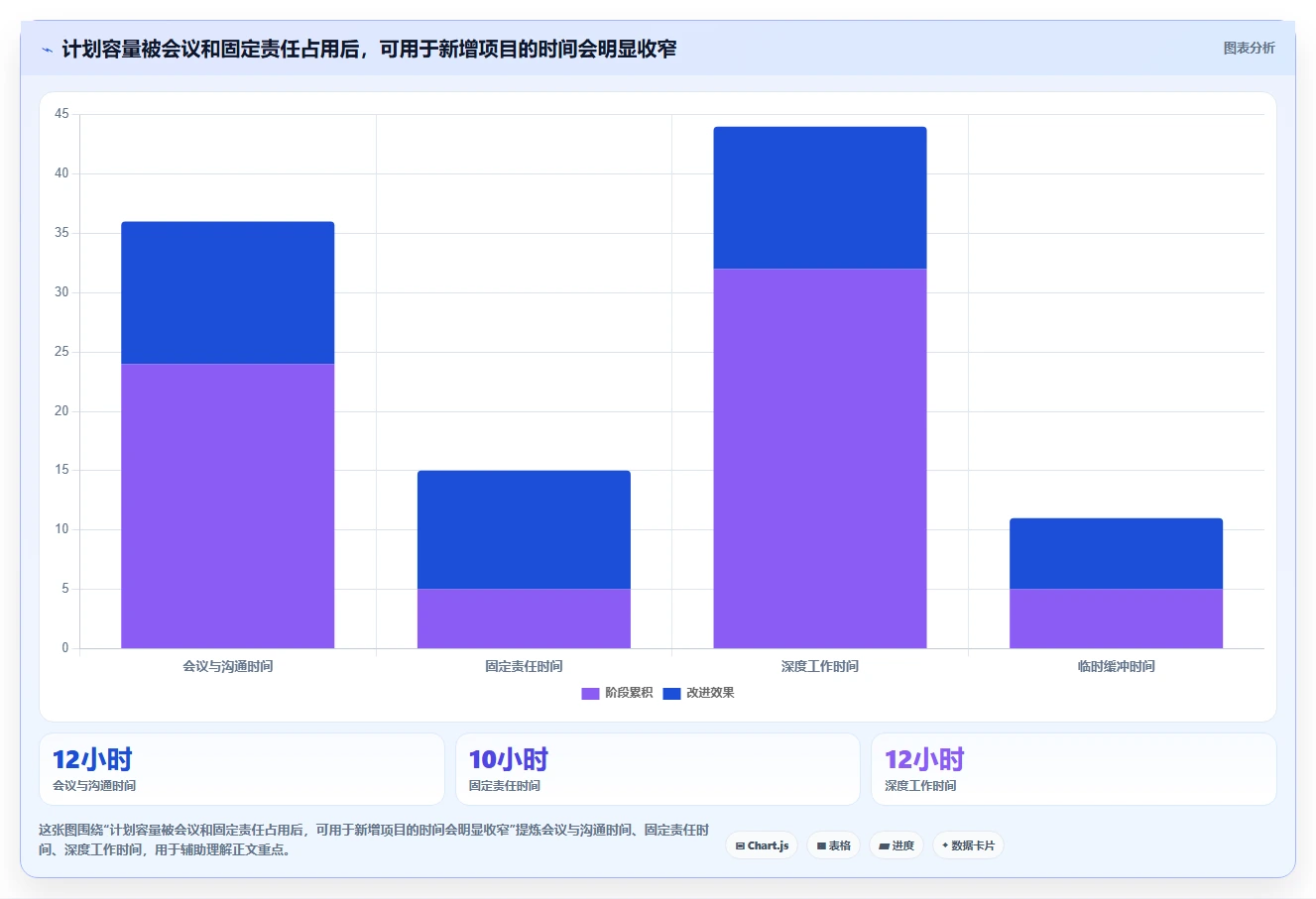 2026年必备:TOP 5个人项目管理系统工具全面对比