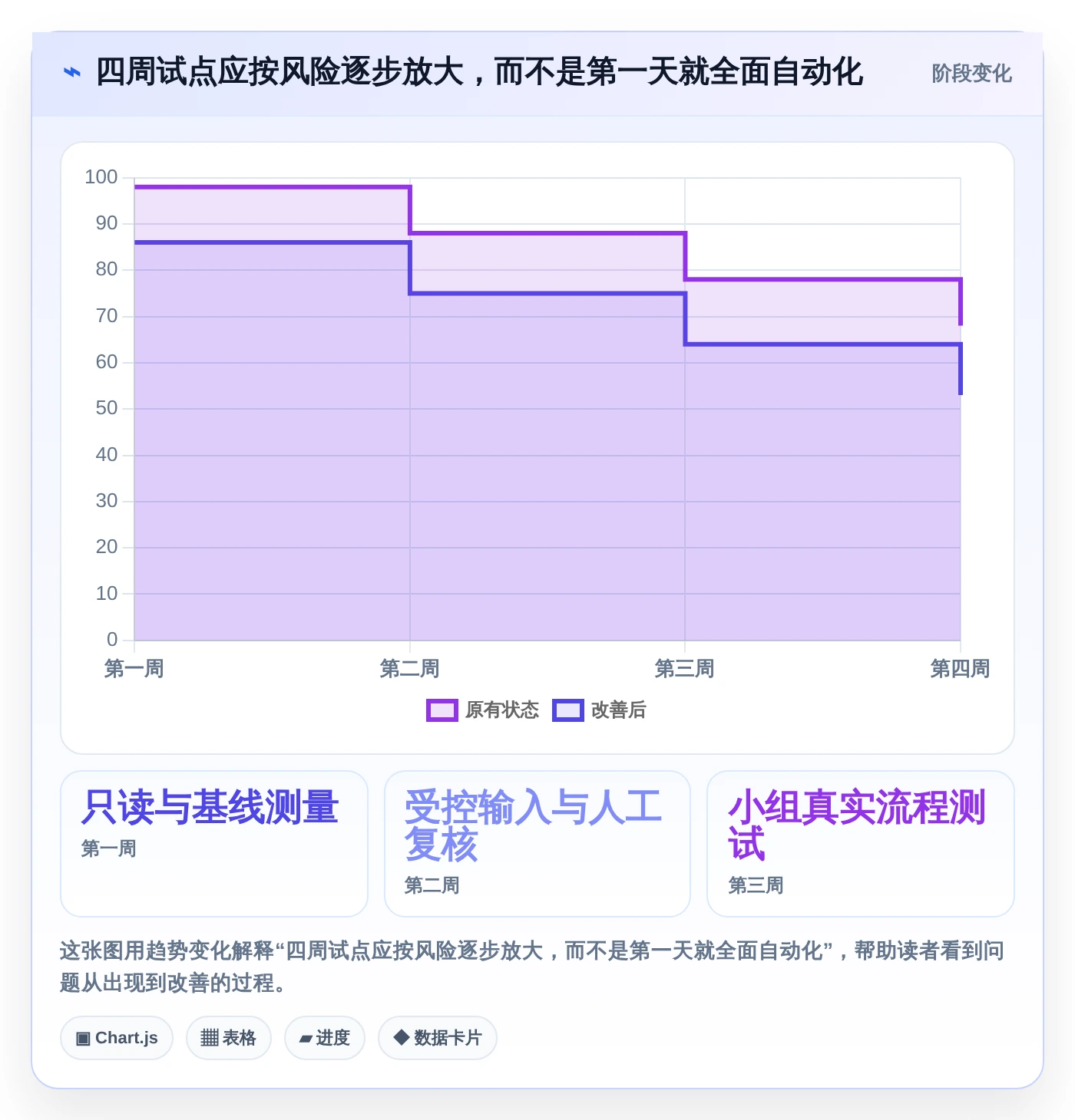 2026年项目经理必备：10大AI工具助力高效项目管理