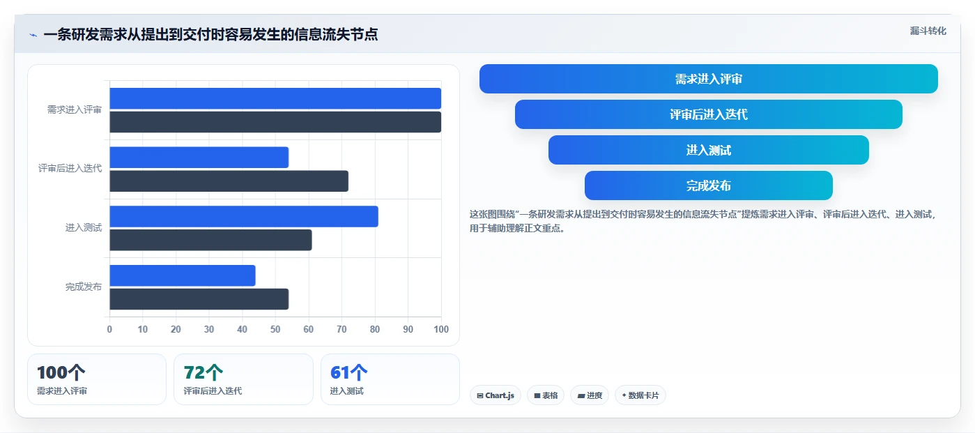 2026年研发效率革命:6款顶级研发协同管理软件深度对比