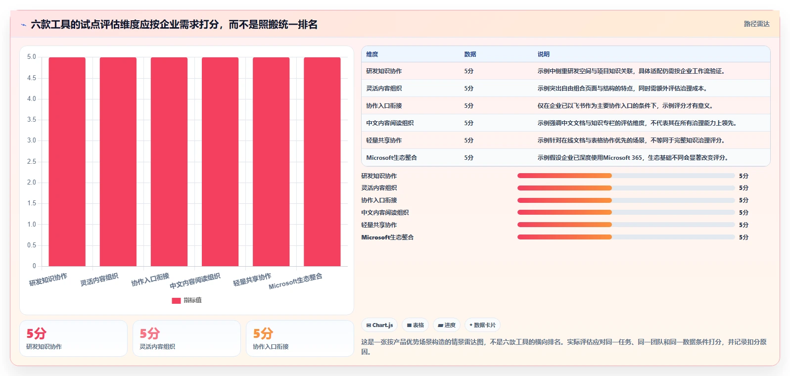 2026年知识文档管理平台大盘点:6款助力企业效率提升的顶级工具