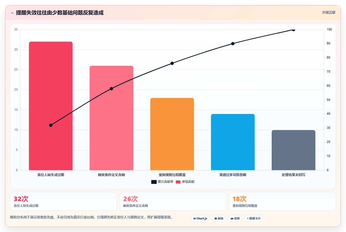 项目管理新趋势：2026年7款创新型项目流程提醒软件深度测评