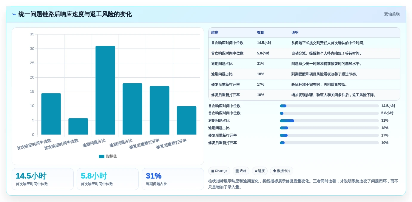 选对工具事半功倍:2026年项目问题管理软件选型指南