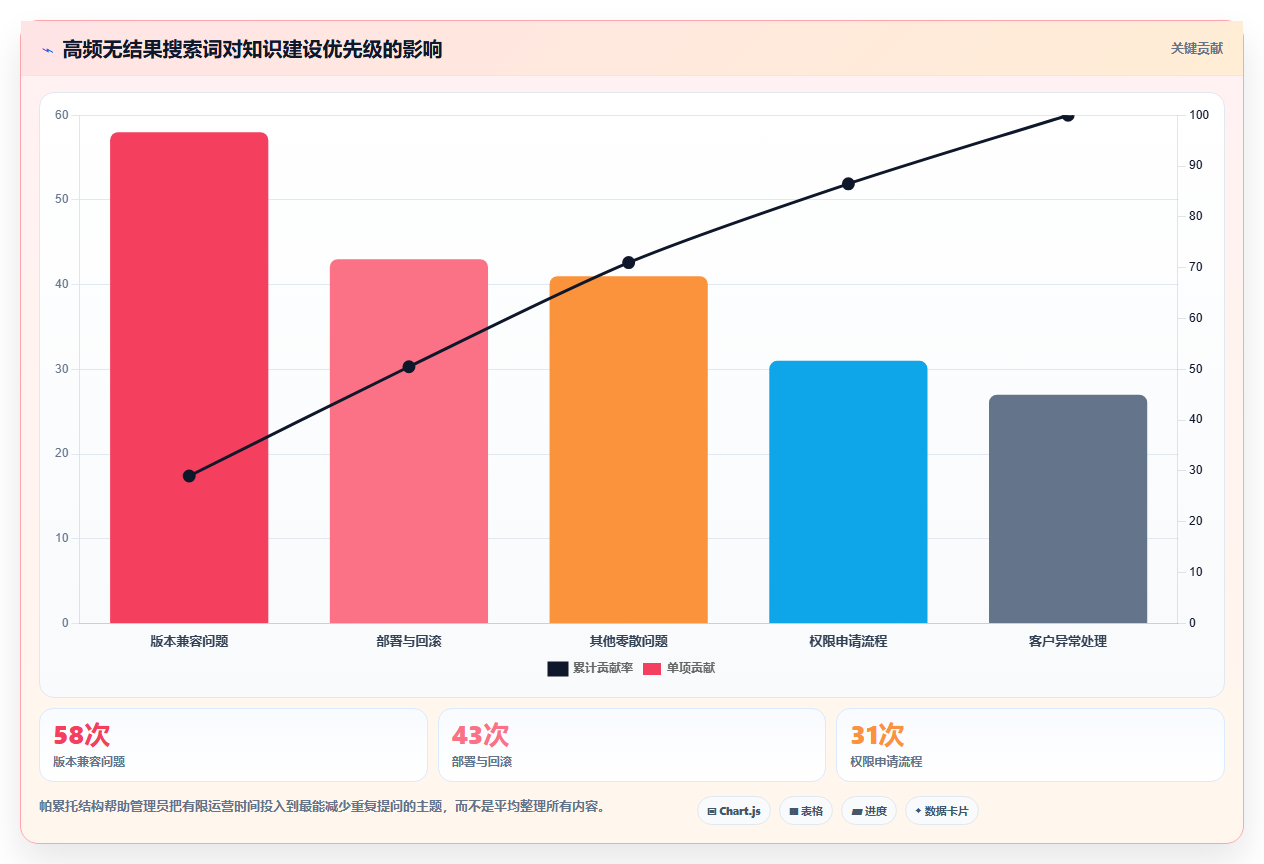 2026年信息库管理系统大盘点:6款提升效率的顶级工具