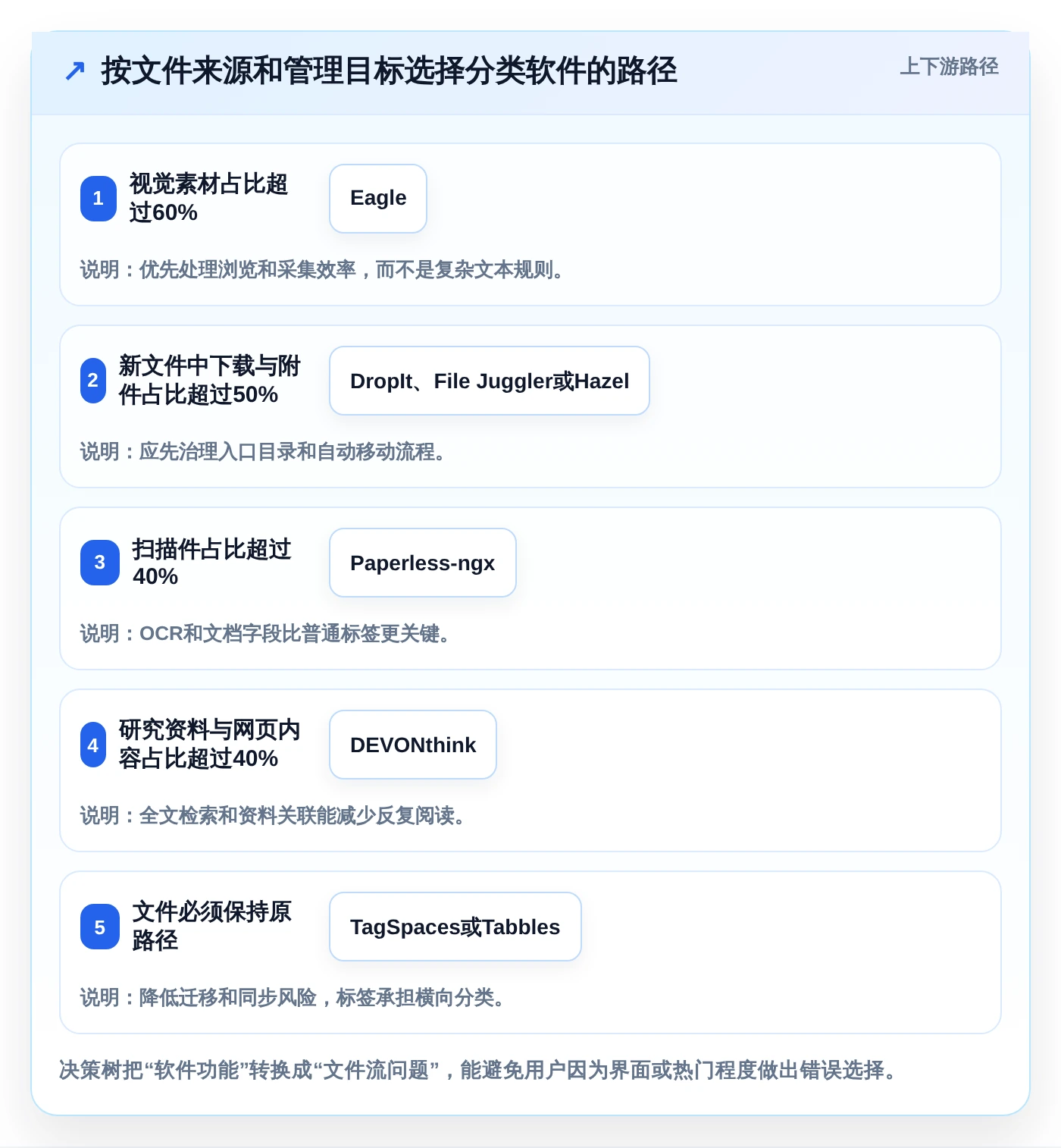 告别杂乱文件夹：2026年最智能的8款文件分类软件推荐