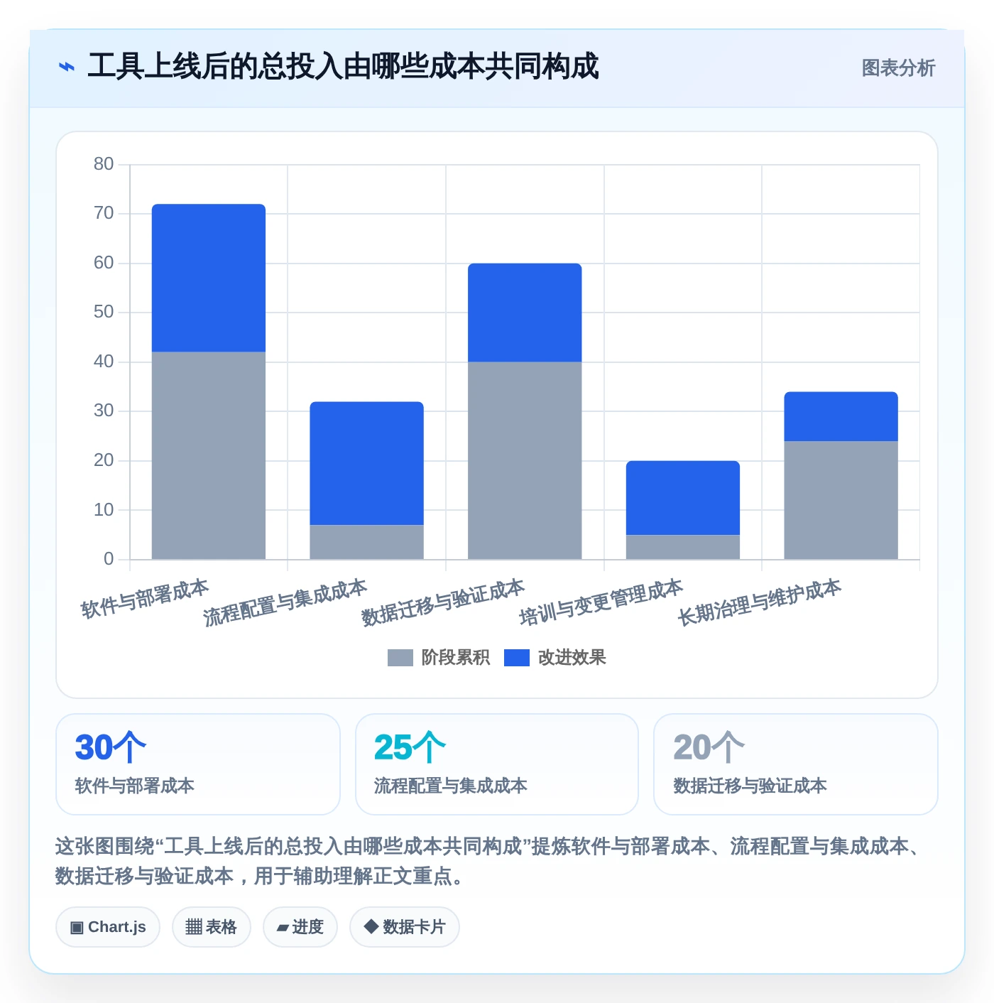 项目经理必读：2026年如何选择最佳低代码项目管理工具？5步走选型指南