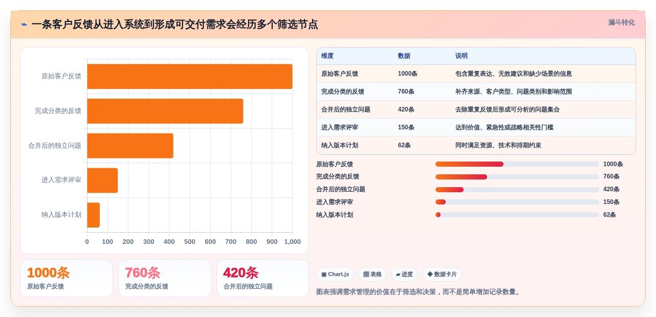 2026年需求管理工具测评:主流产品对比、选型要点与避坑清单