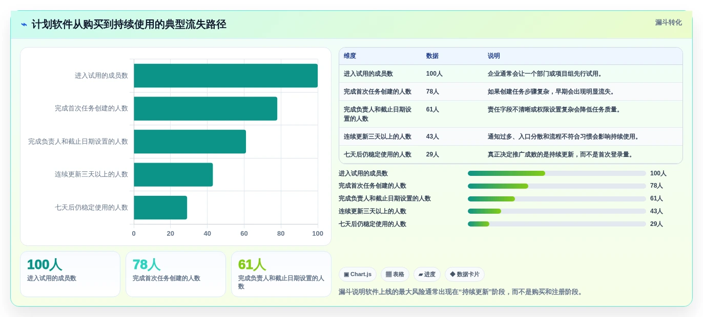 提升团队协作:2026年7款优秀办公计划管理软件推荐及选购指南