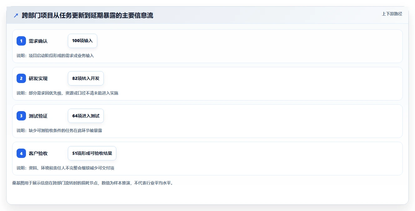 项目经理必读:2026年团队工作进度管理工具选型指南