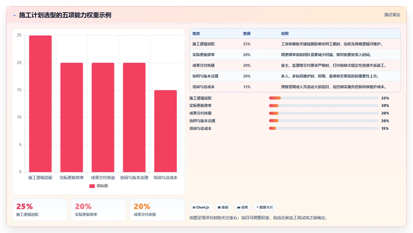 提升项目效率!7款热门品茗网络计划编制软件v4014224深度评测