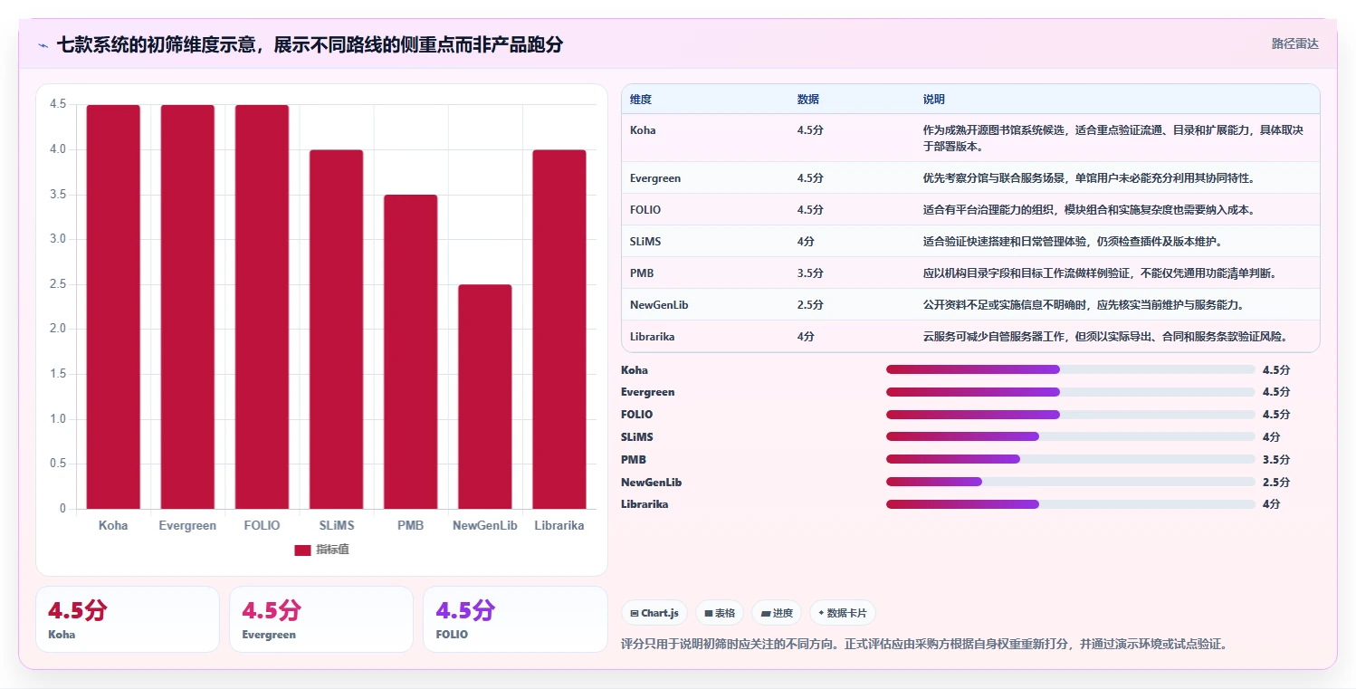 效率提升必备：2026年度7款顶级软件测试图书管理系统全面分析